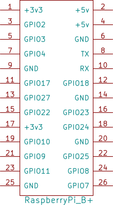 Ritning över GPIO-portarna