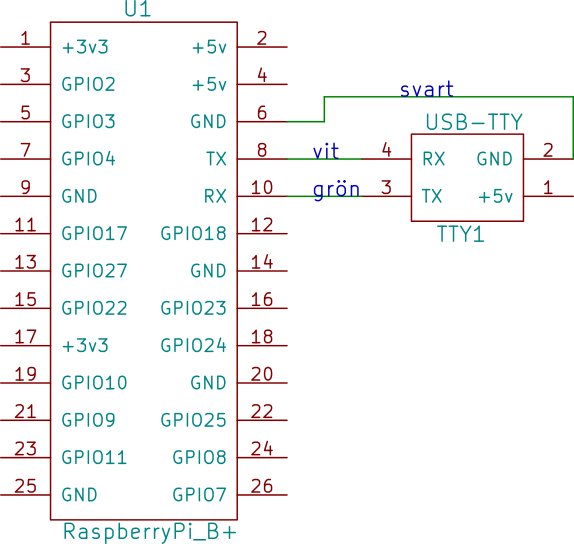 USB-TTY